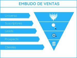 Embudo de ventas