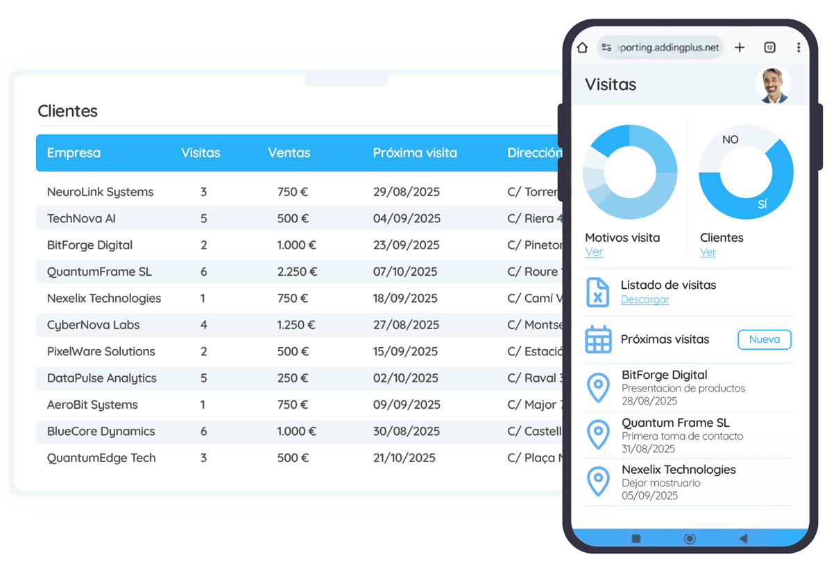 panel dashboard mobile-reporting
