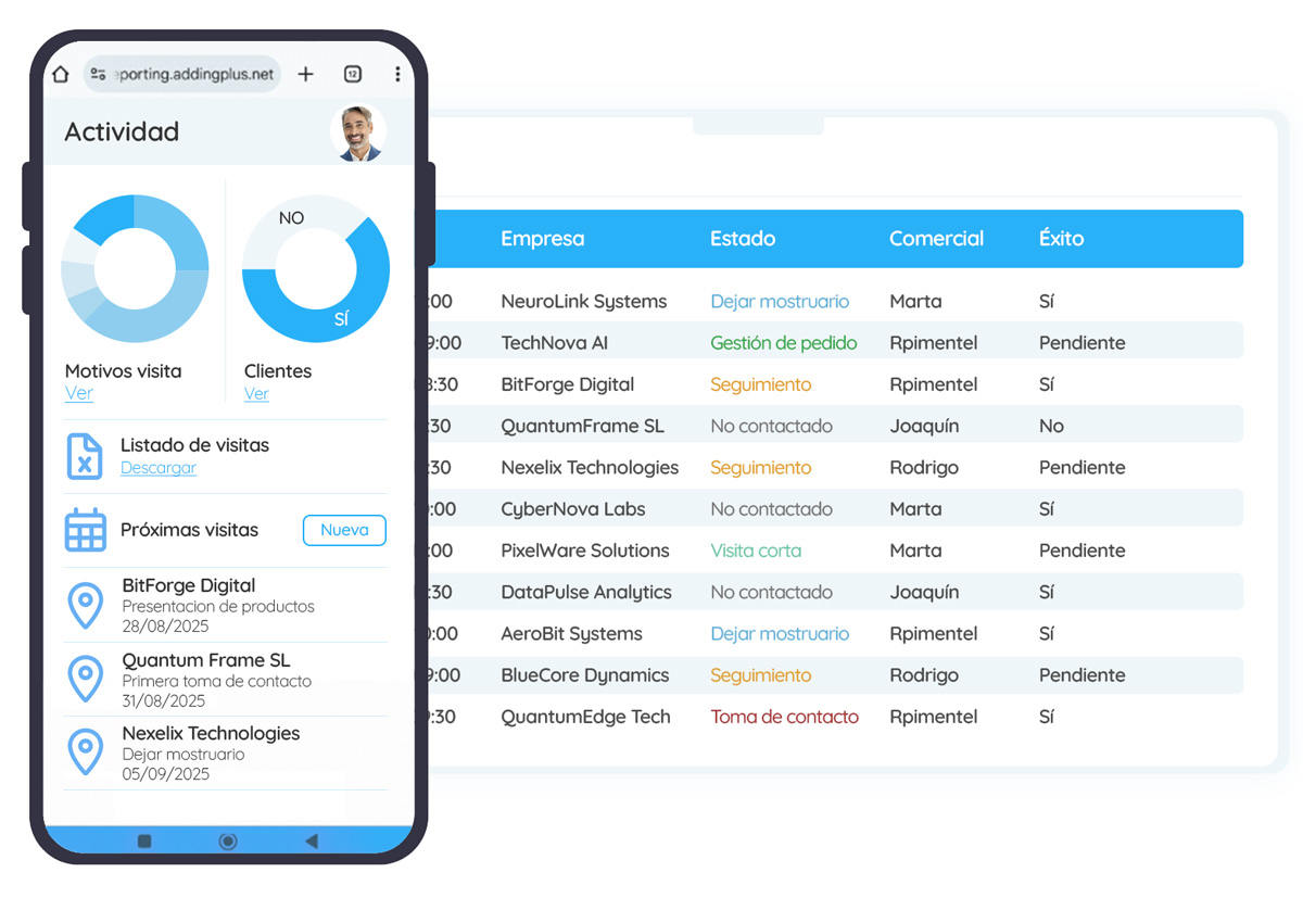 Software comercial dashboard visitas